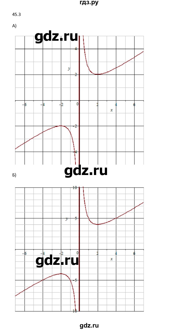 ГДЗ по алгебре 10 класс Мордкович Учебник, Задачник Базовый и углубленный уровень §45 - 45.3, Решебник к задачнику 2021