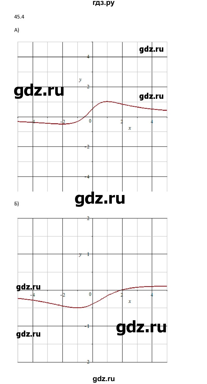 ГДЗ по алгебре 10 класс Мордкович Учебник, Задачник Базовый и углубленный уровень §45 - 45.4, Решебник к задачнику 2021