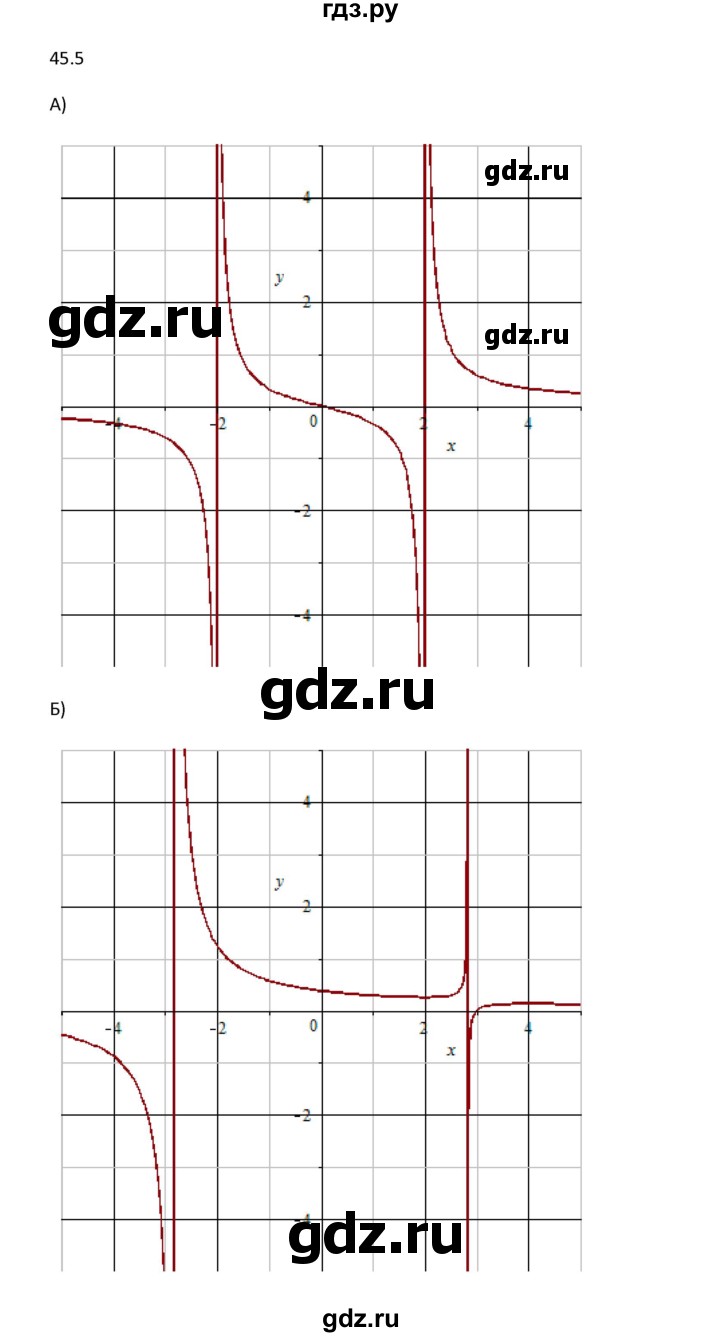 ГДЗ по алгебре 10 класс Мордкович Учебник, Задачник Базовый и углубленный уровень §45 - 45.5, Решебник к задачнику 2021