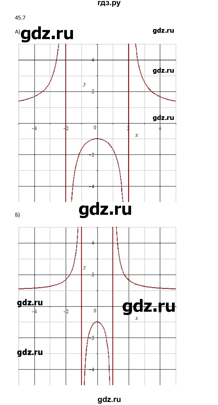 ГДЗ по алгебре 10 класс Мордкович Учебник, Задачник Базовый и углубленный уровень §45 - 45.7, Решебник к задачнику 2021