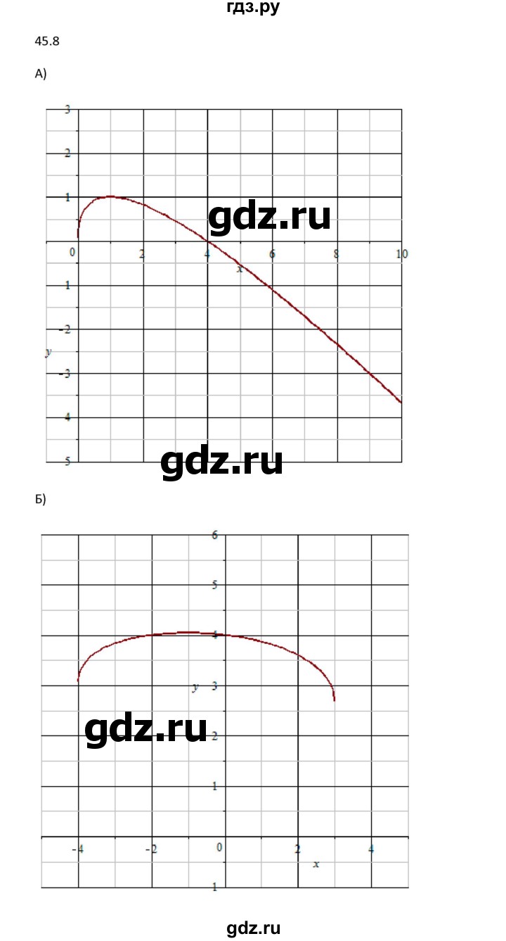 ГДЗ по алгебре 10 класс Мордкович Учебник, Задачник Базовый и углубленный уровень §45 - 45.8, Решебник к задачнику 2021
