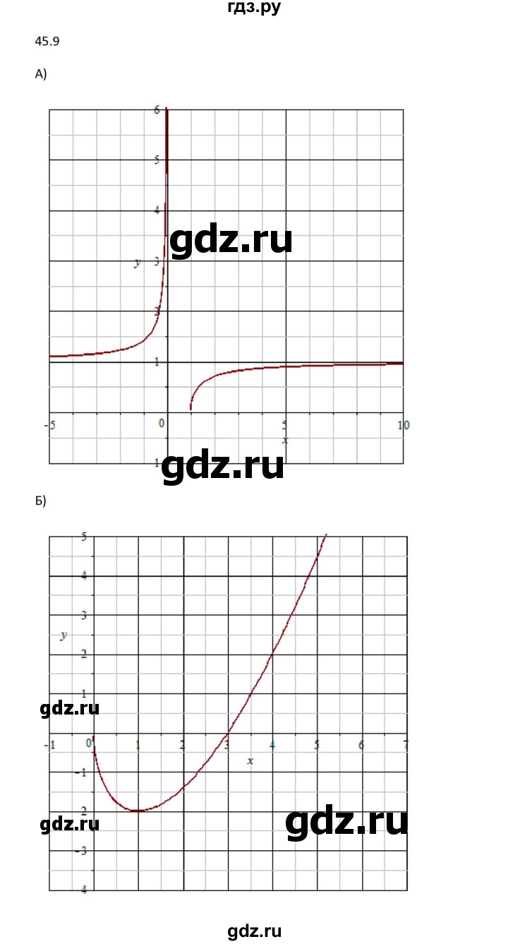 ГДЗ по алгебре 10 класс Мордкович Учебник, Задачник Базовый и углубленный уровень §45 - 45.9, Решебник к задачнику 2021