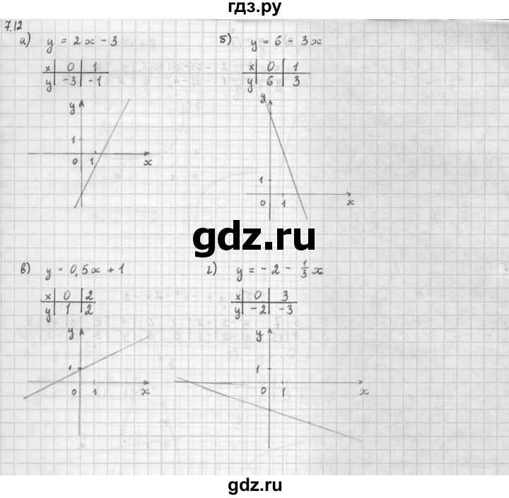ГДЗ по алгебре 10 класс Мордкович Учебник, Задачник Базовый и углубленный уровень §7 - 7.12, Решебник к задачнику 2021