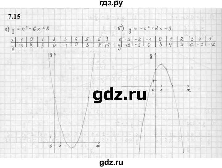 ГДЗ по алгебре 10 класс Мордкович Учебник, Задачник Базовый и углубленный уровень §7 - 7.15, Решебник к задачнику 2021