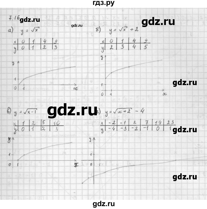 ГДЗ по алгебре 10 класс Мордкович Учебник, Задачник Базовый и углубленный уровень §7 - 7.16, Решебник к задачнику 2021