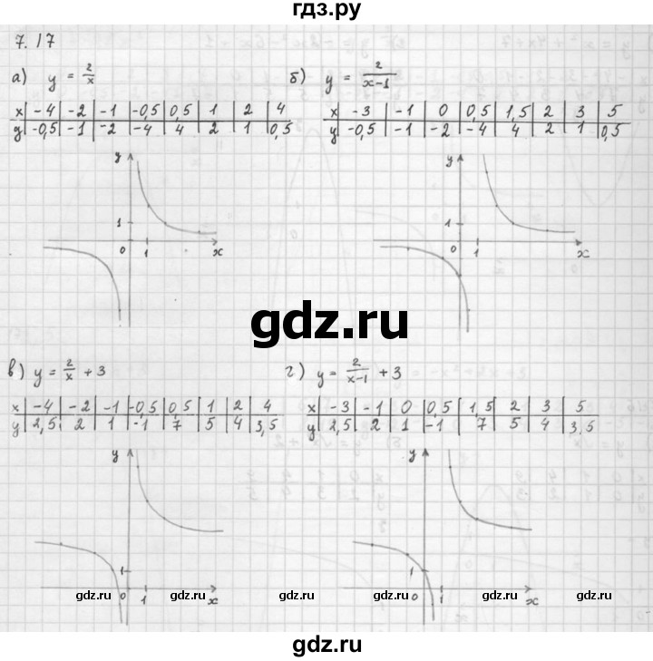 ГДЗ по алгебре 10 класс Мордкович Учебник, Задачник Базовый и углубленный уровень §7 - 7.17, Решебник к задачнику 2021