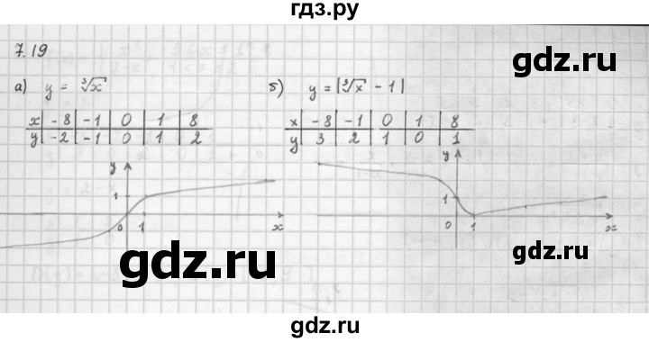 ГДЗ по алгебре 10 класс Мордкович Учебник, Задачник Базовый и углубленный уровень §7 - 7.19, Решебник к задачнику 2021