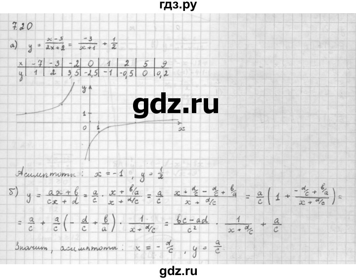 ГДЗ по алгебре 10 класс Мордкович Учебник, Задачник Базовый и углубленный уровень §7 - 7.20, Решебник к задачнику 2021