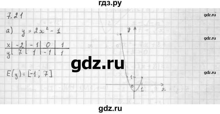 ГДЗ по алгебре 10 класс Мордкович Учебник, Задачник Базовый и углубленный уровень §7 - 7.21, Решебник к задачнику 2021