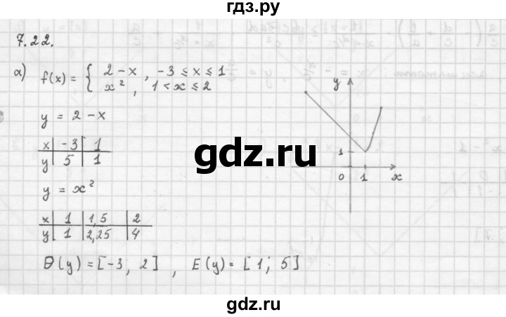 ГДЗ по алгебре 10 класс Мордкович Учебник, Задачник Базовый и углубленный уровень §7 - 7.22, Решебник к задачнику 2021