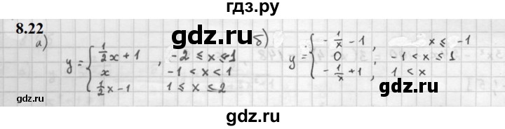 ГДЗ по алгебре 10 класс Мордкович Учебник, Задачник Базовый и углубленный уровень §8 - 8.22, Решебник к задачнику 2021