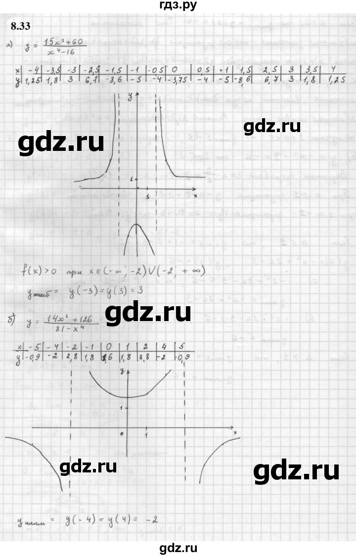 ГДЗ по алгебре 10 класс Мордкович Учебник, Задачник Базовый и углубленный уровень §8 - 8.33, Решебник к задачнику 2021