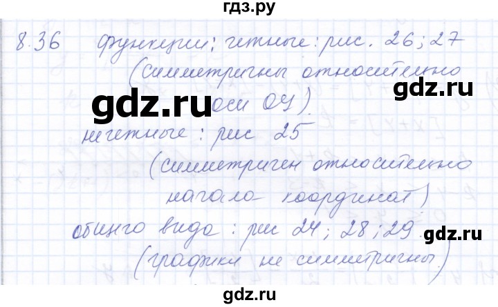 ГДЗ по алгебре 10 класс Мордкович Учебник, Задачник Базовый и углубленный уровень §8 - 8.36, Решебник к задачнику 2021