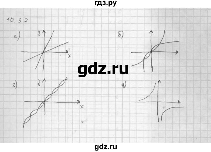 ГДЗ по алгебре 10 класс Мордкович Учебник, Задачник Базовый и углубленный уровень §10 - 10.32, Решебник к задачнику 2016