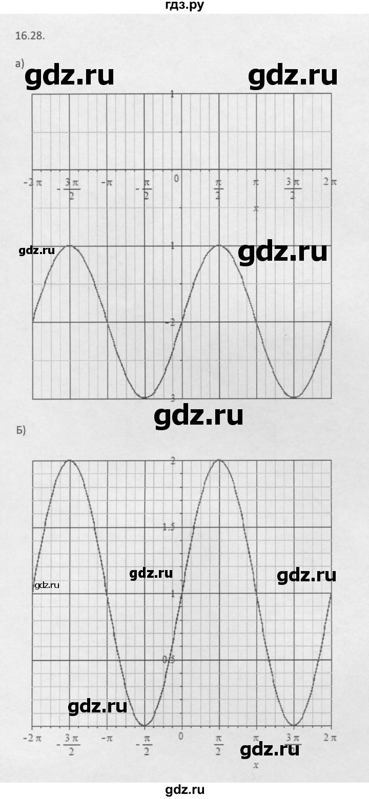 ГДЗ по алгебре 10 класс Мордкович Учебник, Задачник Базовый и углубленный уровень §16 - 16.28, Решебник к задачнику 2016