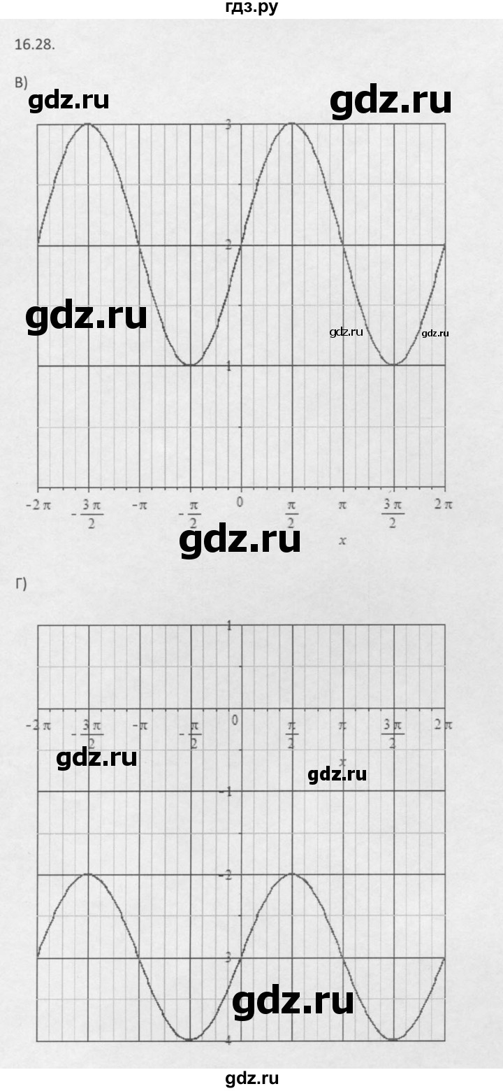 ГДЗ по алгебре 10 класс Мордкович Учебник, Задачник Базовый и углубленный уровень §16 - 16.28, Решебник к задачнику 2016