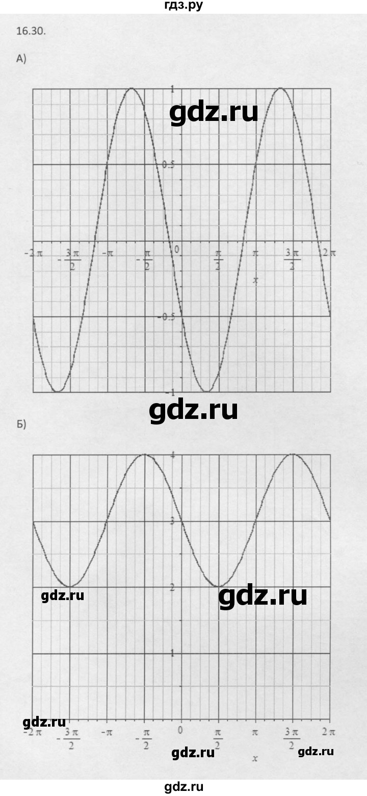 ГДЗ по алгебре 10 класс Мордкович Учебник, Задачник Базовый и углубленный уровень §16 - 16.30, Решебник к задачнику 2016