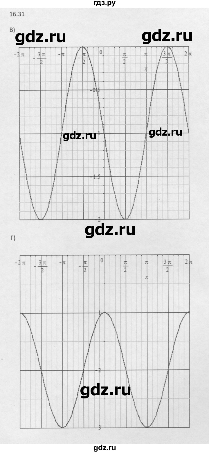 ГДЗ по алгебре 10 класс Мордкович Учебник, Задачник Базовый и углубленный уровень §16 - 16.31, Решебник к задачнику 2016