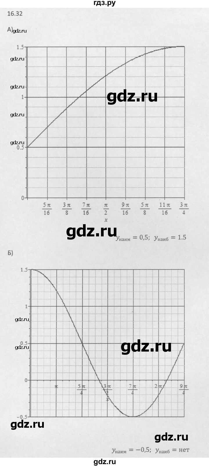 ГДЗ по алгебре 10 класс Мордкович Учебник, Задачник Базовый и углубленный уровень §16 - 16.32, Решебник к задачнику 2016