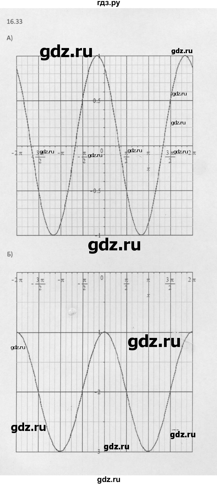 ГДЗ по алгебре 10 класс Мордкович Учебник, Задачник Базовый и углубленный уровень §16 - 16.33, Решебник к задачнику 2016
