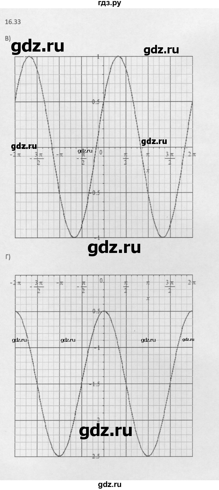 ГДЗ по алгебре 10 класс Мордкович Учебник, Задачник Базовый и углубленный уровень §16 - 16.33, Решебник к задачнику 2016
