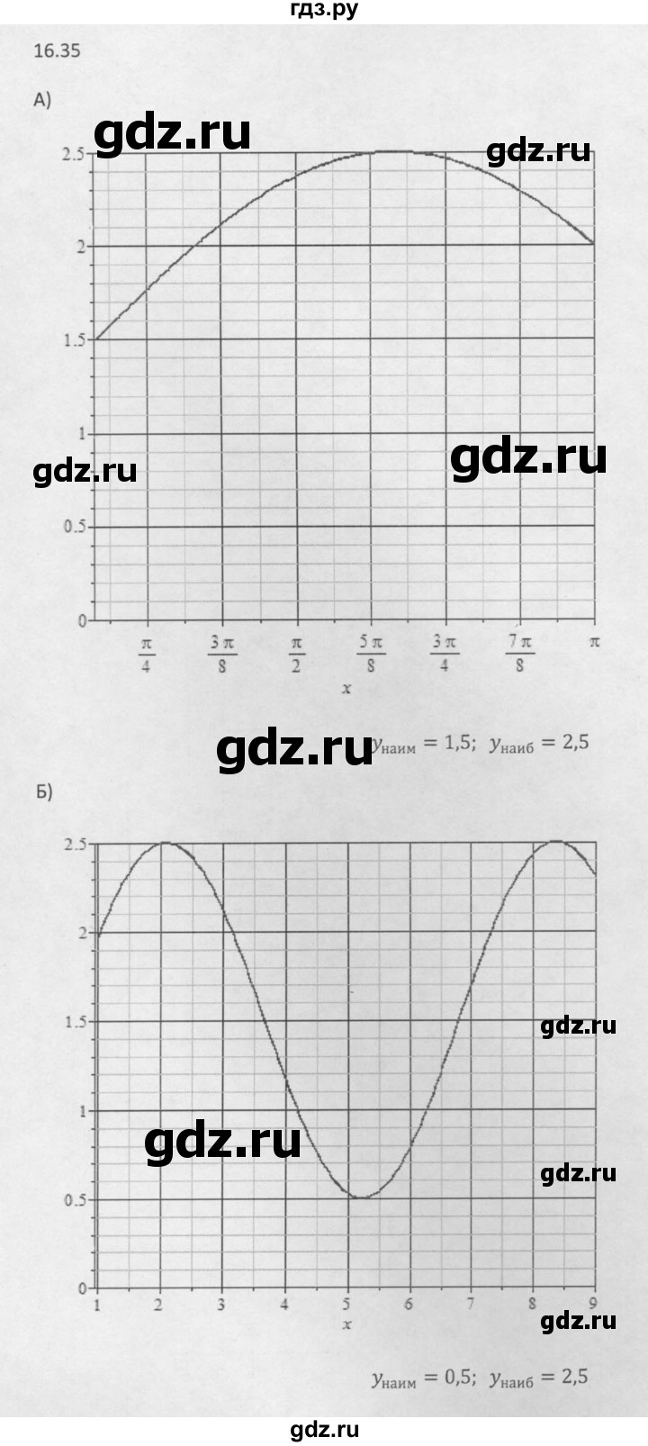 ГДЗ по алгебре 10 класс Мордкович Учебник, Задачник Базовый и углубленный уровень §16 - 16.35, Решебник к задачнику 2016