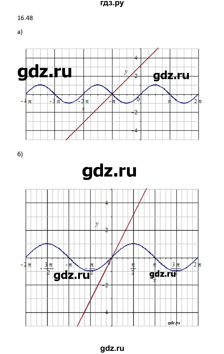 ГДЗ по алгебре 10 класс Мордкович Учебник, Задачник Базовый и углубленный уровень §16 - 16.48, Решебник к задачнику 2016