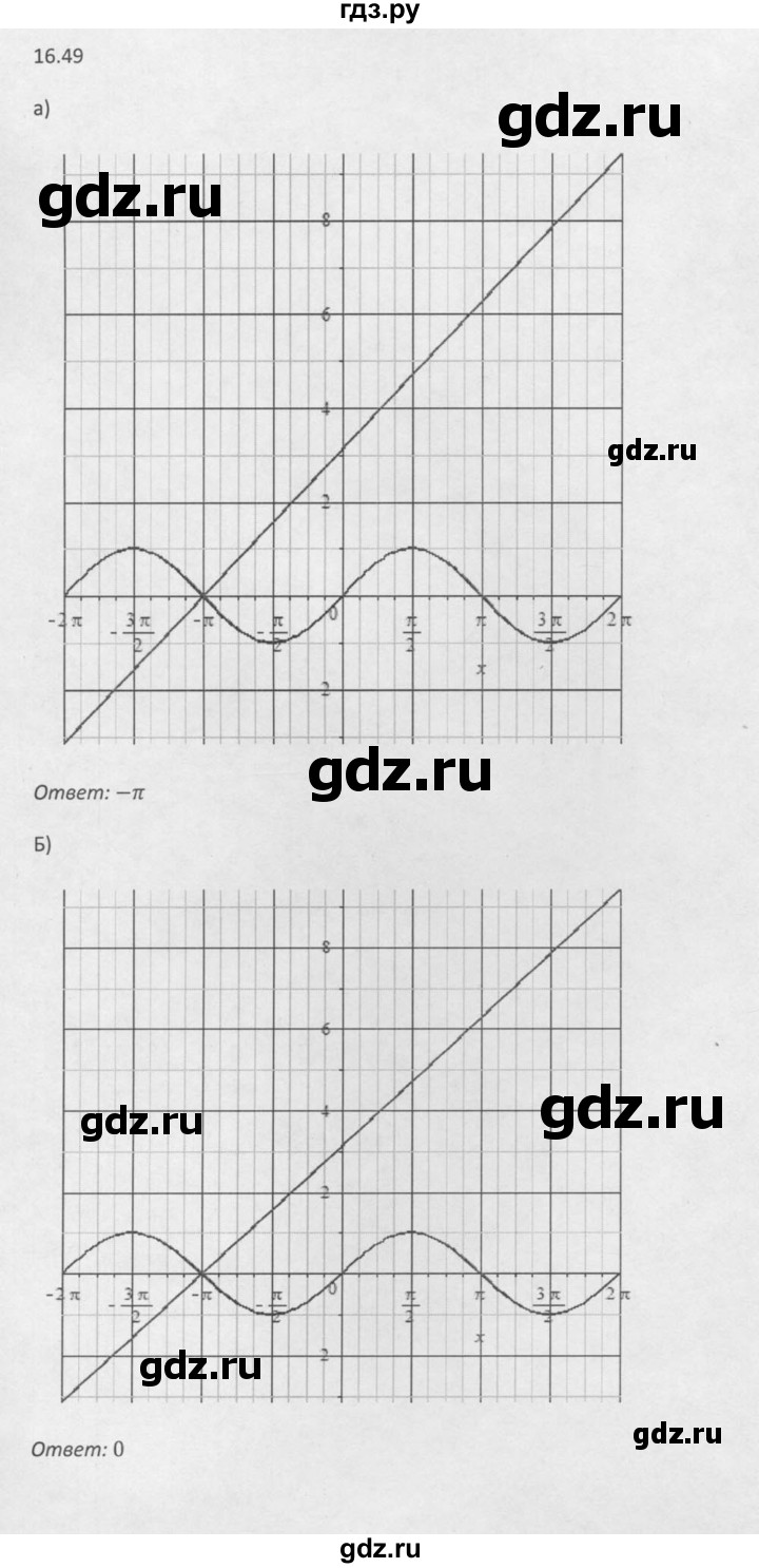 ГДЗ по алгебре 10 класс Мордкович Учебник, Задачник Базовый и углубленный уровень §16 - 16.49, Решебник к задачнику 2016