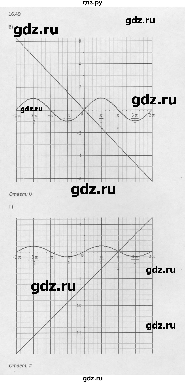 ГДЗ по алгебре 10 класс Мордкович Учебник, Задачник Базовый и углубленный уровень §16 - 16.49, Решебник к задачнику 2016