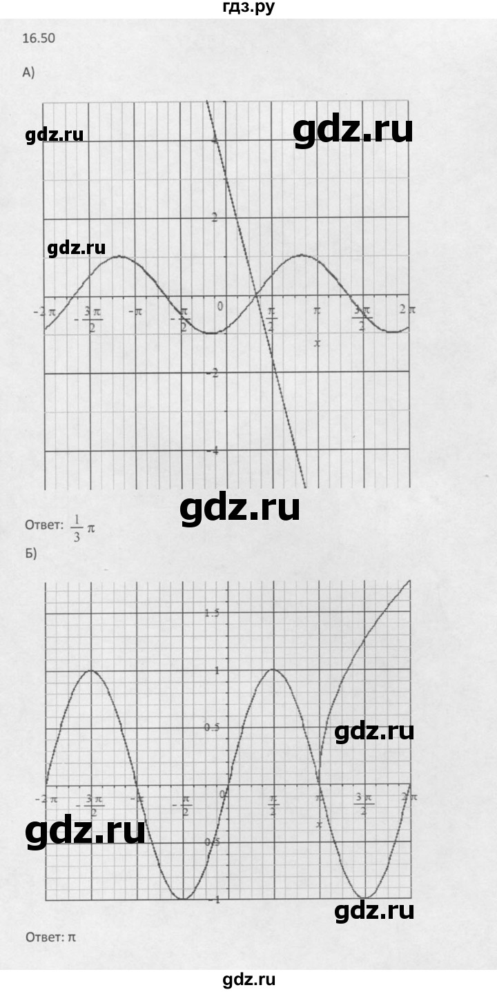 ГДЗ по алгебре 10 класс Мордкович Учебник, Задачник Базовый и углубленный уровень §16 - 16.50, Решебник к задачнику 2016