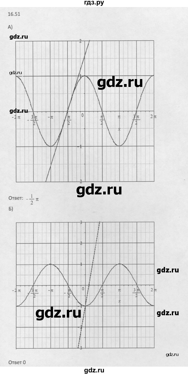 ГДЗ по алгебре 10 класс Мордкович Учебник, Задачник Базовый и углубленный уровень §16 - 16.51, Решебник к задачнику 2016