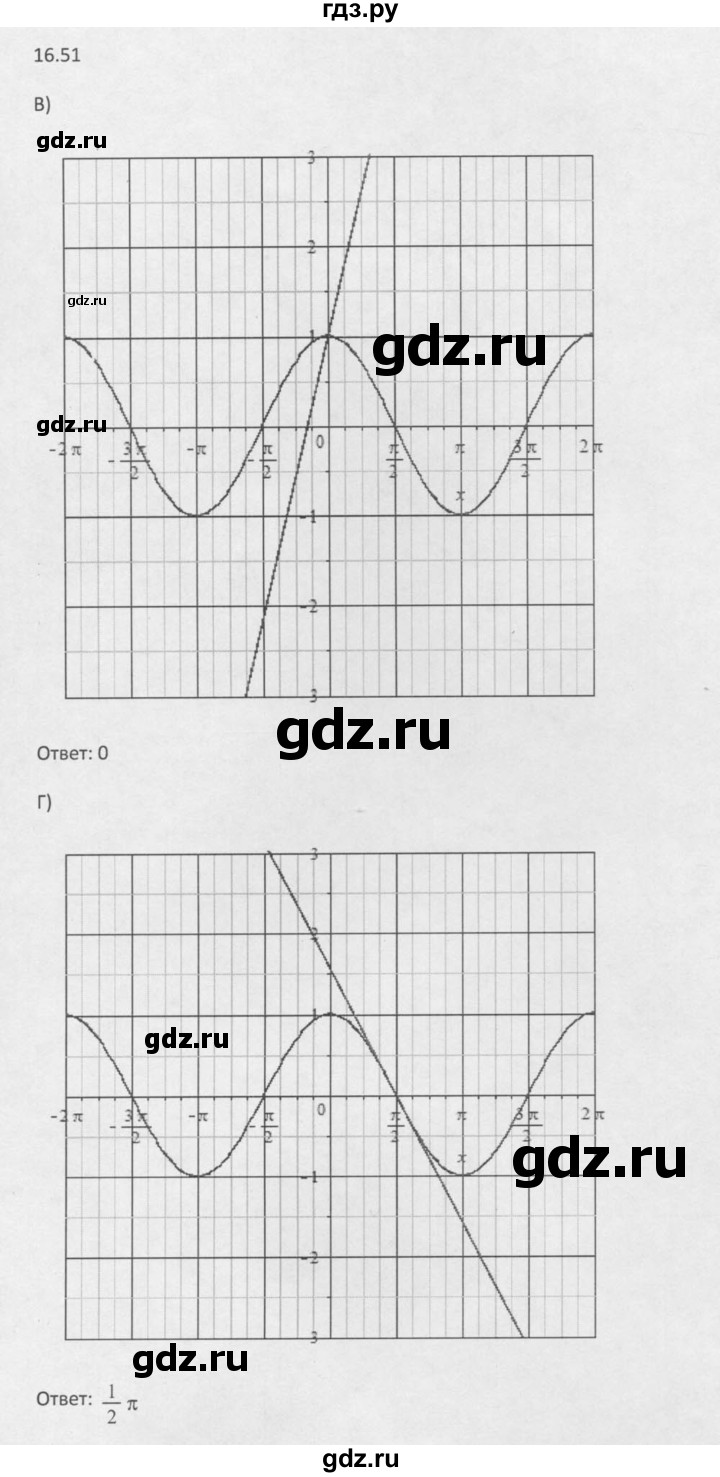 ГДЗ по алгебре 10 класс Мордкович Учебник, Задачник Базовый и углубленный уровень §16 - 16.51, Решебник к задачнику 2016