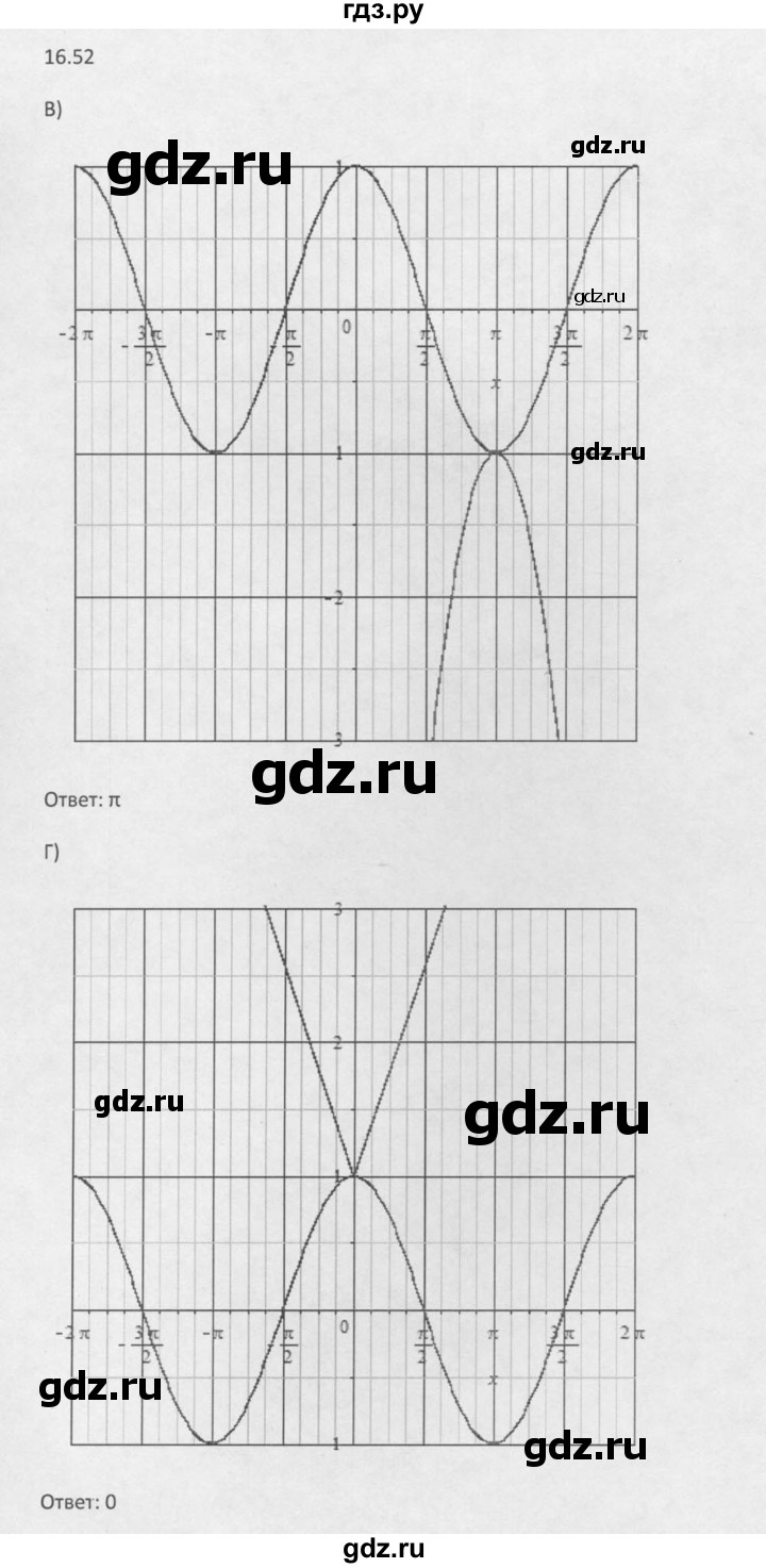 ГДЗ по алгебре 10 класс Мордкович Учебник, Задачник Базовый и углубленный уровень §16 - 16.52, Решебник к задачнику 2016
