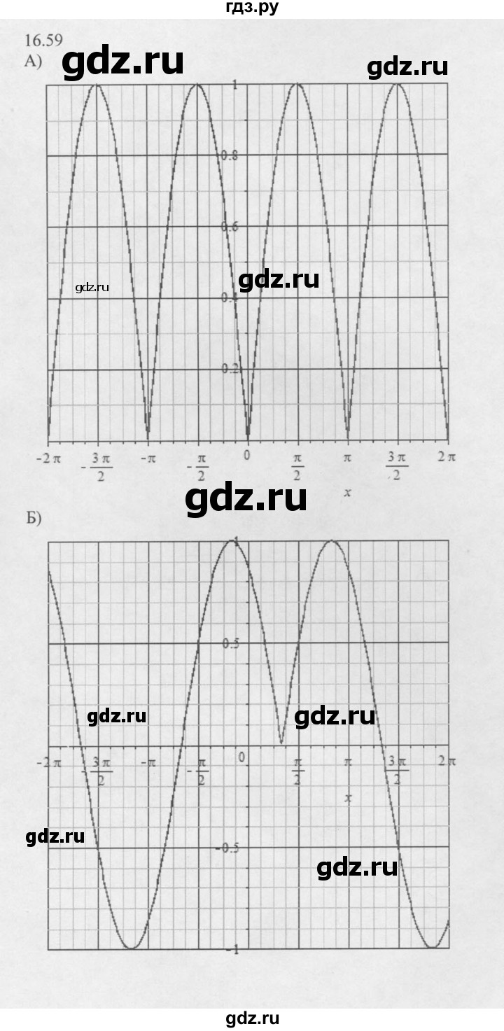 ГДЗ по алгебре 10 класс Мордкович Учебник, Задачник Базовый и углубленный уровень §16 - 16.59, Решебник к задачнику 2016