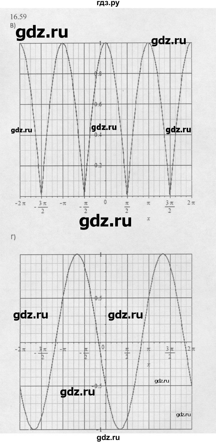 ГДЗ по алгебре 10 класс Мордкович Учебник, Задачник Базовый и углубленный уровень §16 - 16.59, Решебник к задачнику 2016