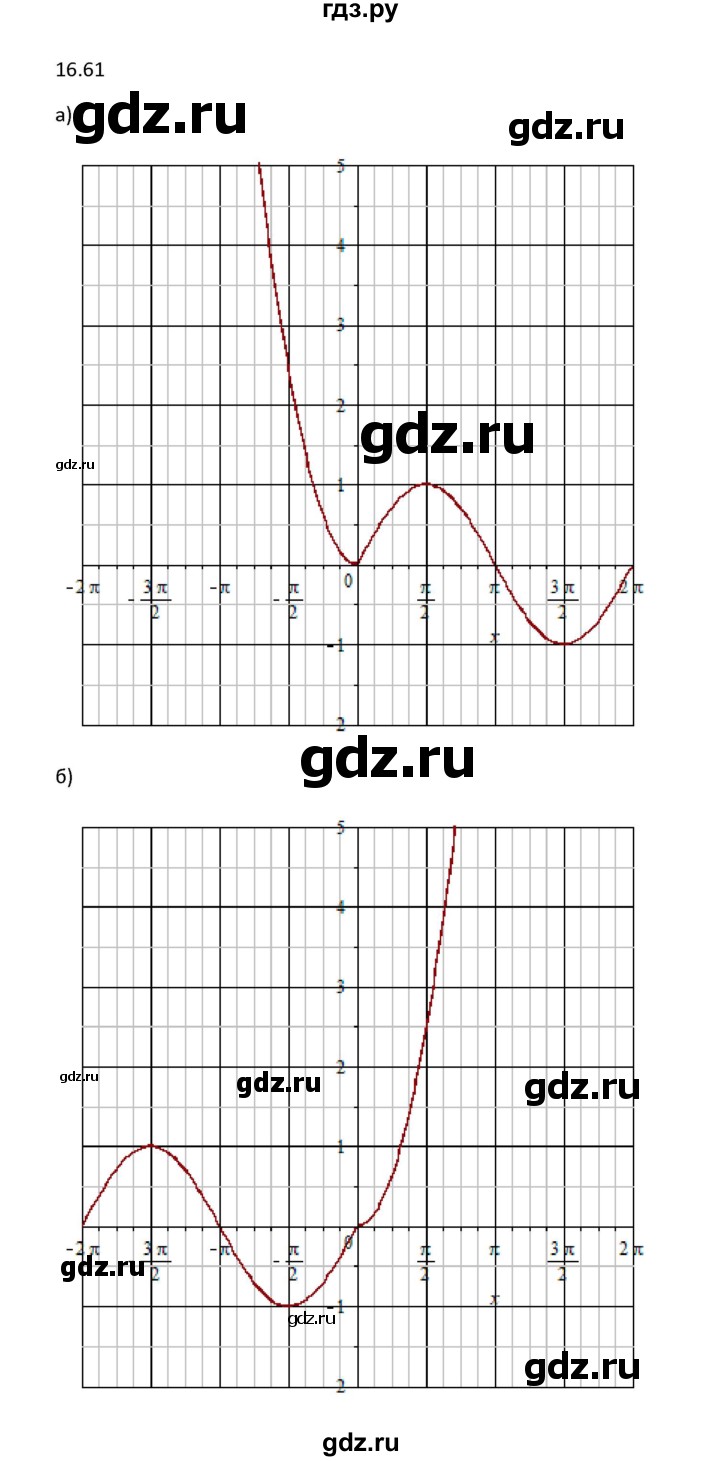 ГДЗ по алгебре 10 класс Мордкович Учебник, Задачник Базовый и углубленный уровень §16 - 16.61, Решебник к задачнику 2016