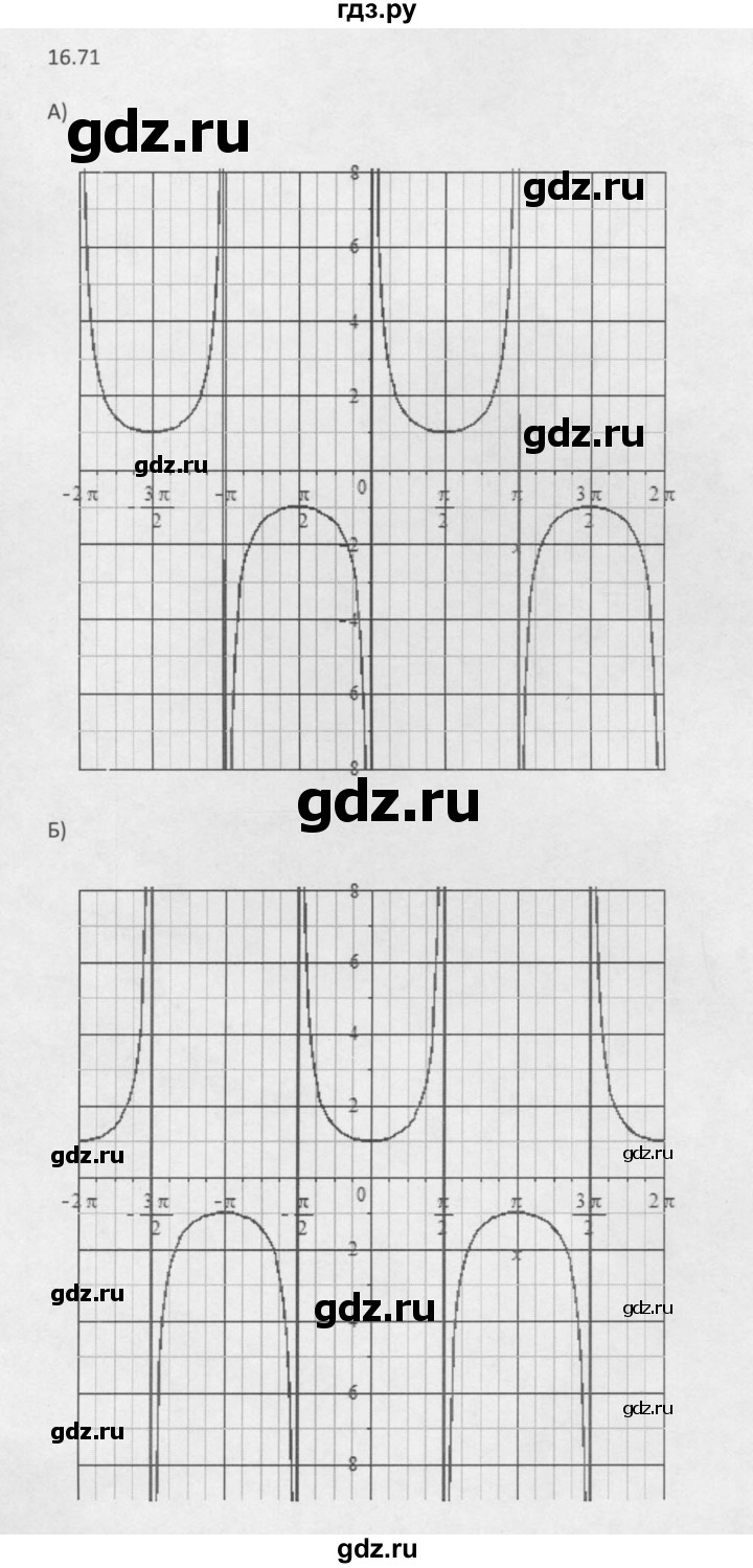 ГДЗ по алгебре 10 класс Мордкович Учебник, Задачник Базовый и углубленный уровень §16 - 16.71, Решебник к задачнику 2016