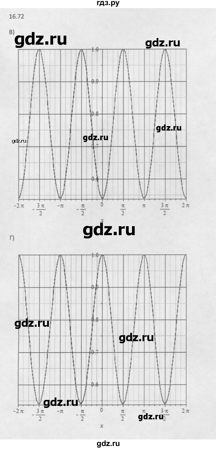 ГДЗ по алгебре 10 класс Мордкович Учебник, Задачник Базовый и углубленный уровень §16 - 16.72, Решебник к задачнику 2016