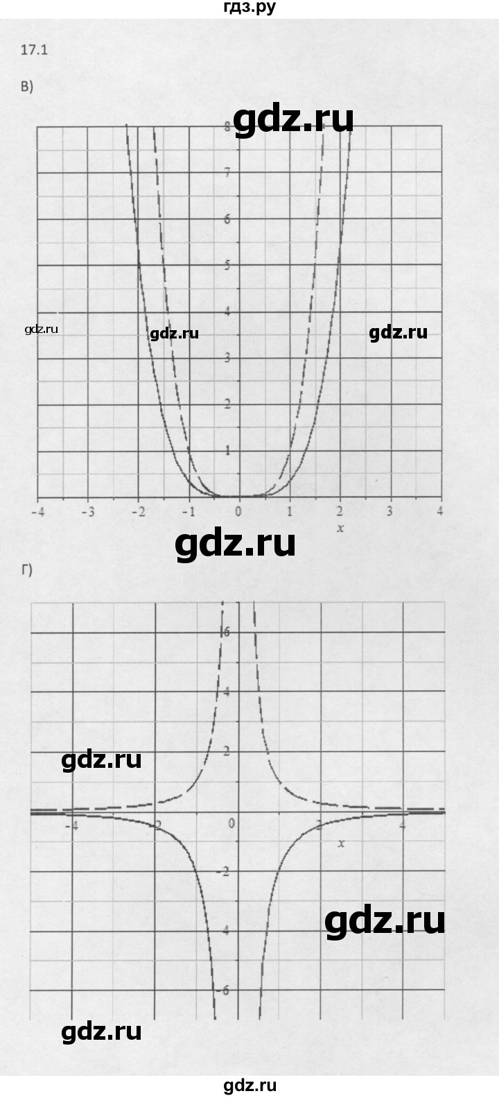 ГДЗ по алгебре 10 класс Мордкович Учебник, Задачник Базовый и углубленный уровень §17 - 17.1, Решебник к задачнику 2016
