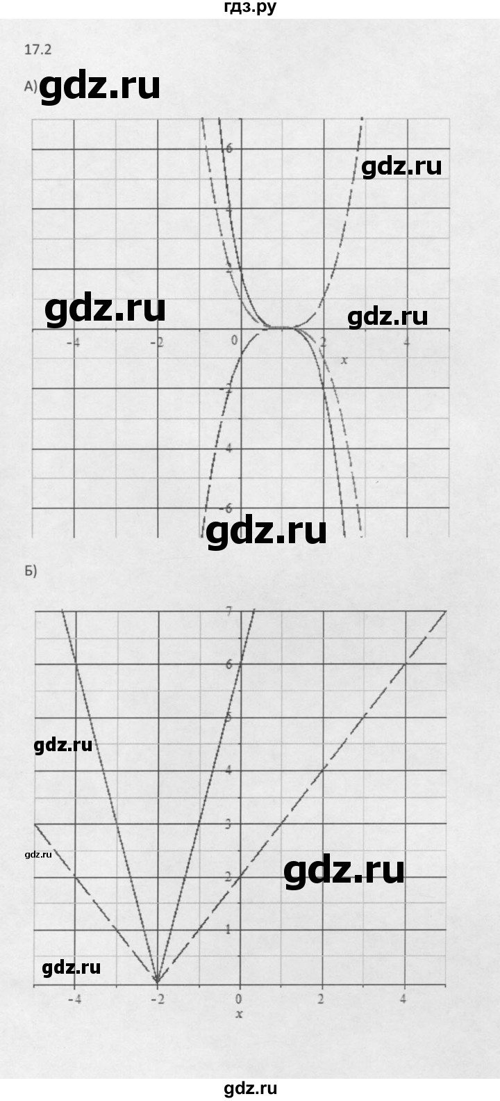 ГДЗ по алгебре 10 класс Мордкович Учебник, Задачник Базовый и углубленный уровень §17 - 17.2, Решебник к задачнику 2016