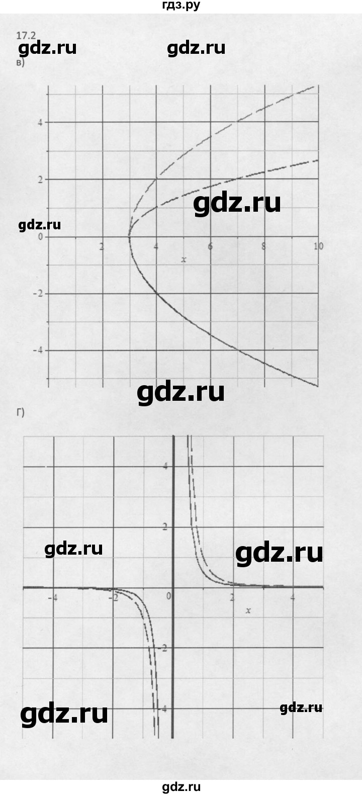 ГДЗ по алгебре 10 класс Мордкович Учебник, Задачник Базовый и углубленный уровень §17 - 17.2, Решебник к задачнику 2016
