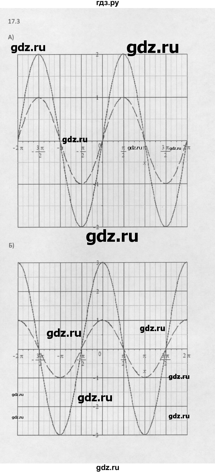 ГДЗ по алгебре 10 класс Мордкович Учебник, Задачник Базовый и углубленный уровень §17 - 17.3, Решебник к задачнику 2016