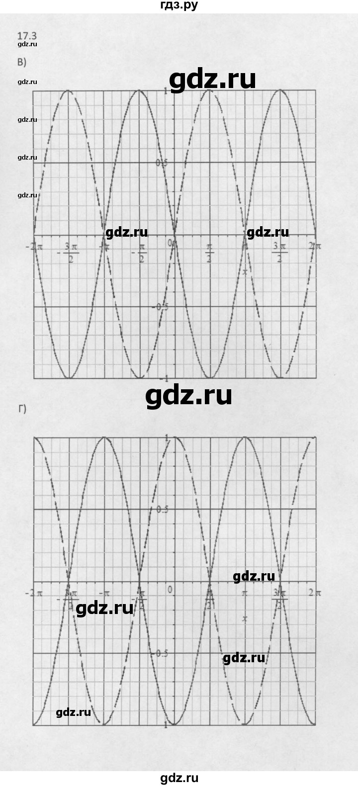 ГДЗ по алгебре 10 класс Мордкович Учебник, Задачник Базовый и углубленный уровень §17 - 17.3, Решебник к задачнику 2016