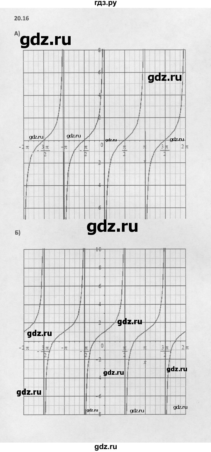 ГДЗ по алгебре 10 класс Мордкович Учебник, Задачник Базовый и углубленный уровень §20 - 20.16, Решебник к задачнику 2016