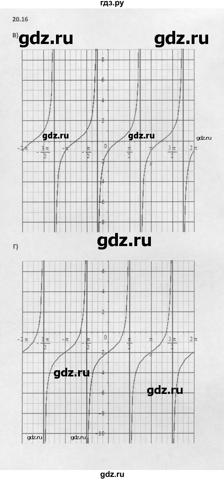 ГДЗ по алгебре 10 класс Мордкович Учебник, Задачник Базовый и углубленный уровень §20 - 20.16, Решебник к задачнику 2016