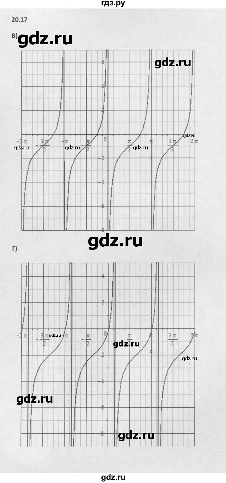 ГДЗ по алгебре 10 класс Мордкович Учебник, Задачник Базовый и углубленный уровень §20 - 20.17, Решебник к задачнику 2016