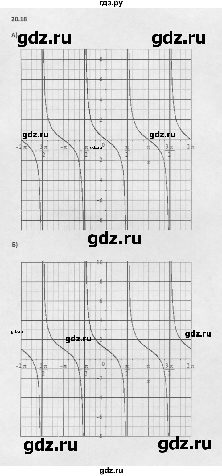 ГДЗ по алгебре 10 класс Мордкович Учебник, Задачник Базовый и углубленный уровень §20 - 20.18, Решебник к задачнику 2016