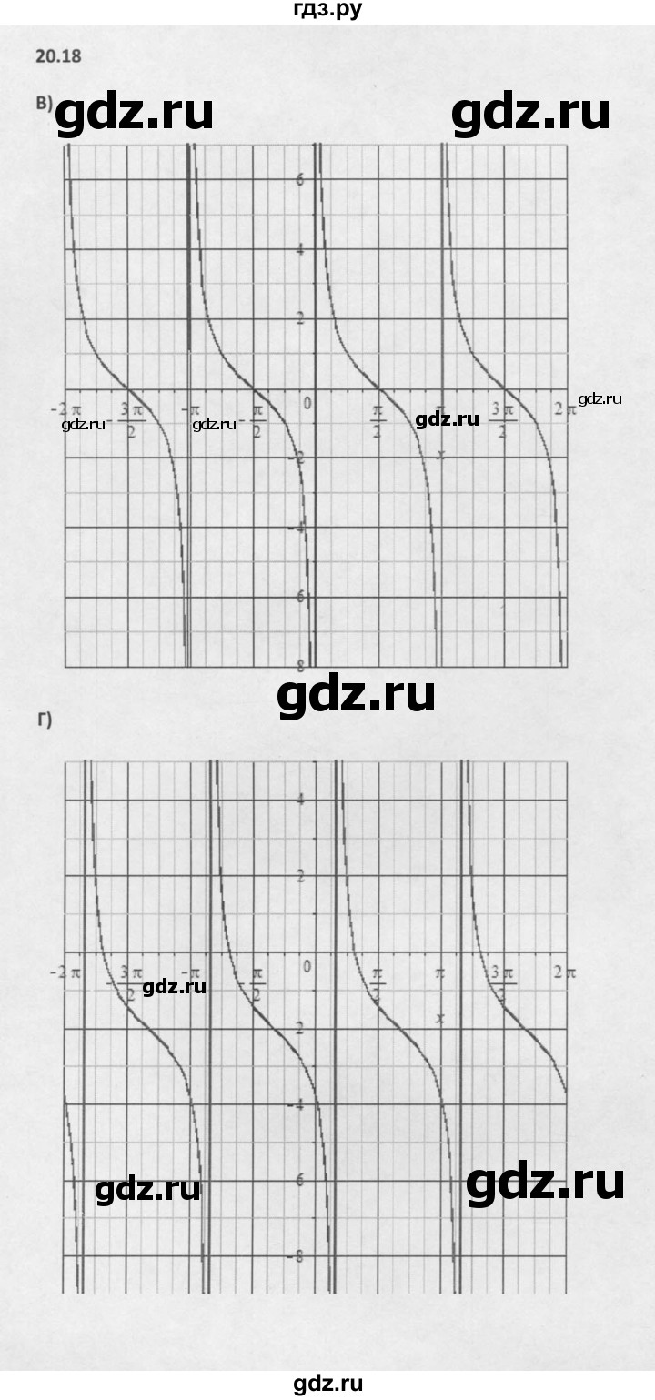 ГДЗ по алгебре 10 класс Мордкович Учебник, Задачник Базовый и углубленный уровень §20 - 20.18, Решебник к задачнику 2016