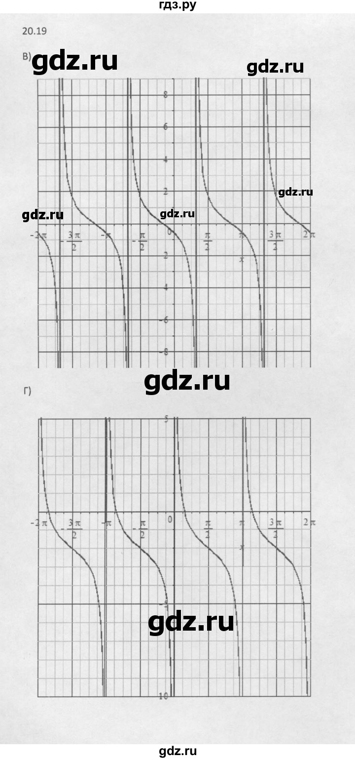 ГДЗ по алгебре 10 класс Мордкович Учебник, Задачник Базовый и углубленный уровень §20 - 20.19, Решебник к задачнику 2016
