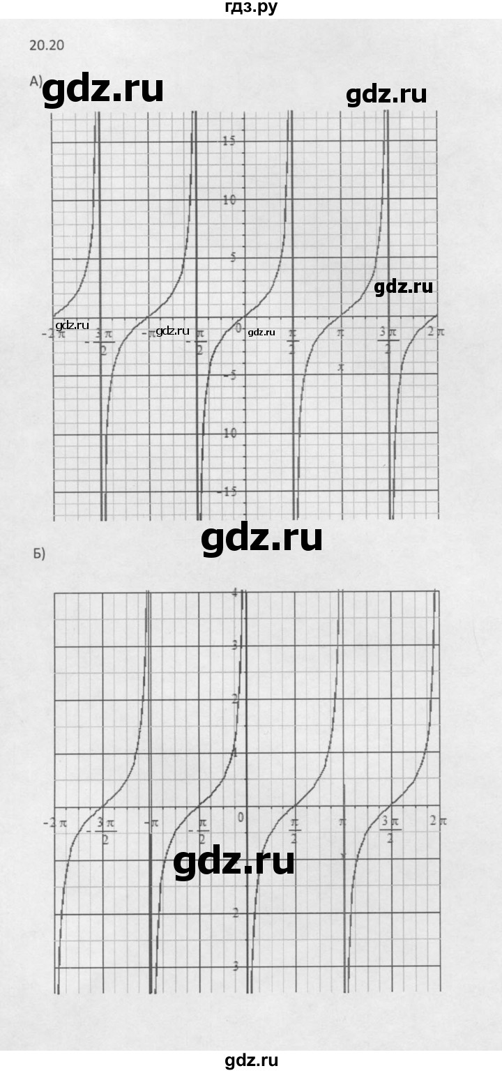ГДЗ по алгебре 10 класс Мордкович Учебник, Задачник Базовый и углубленный уровень §20 - 20.20, Решебник к задачнику 2016